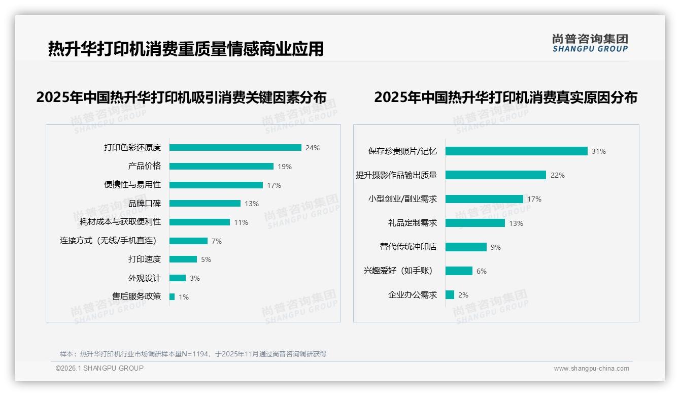 热升华打印机国产占比63%领先进口，尚普咨询集团年度复盘-2026年1月-热升华打印机-38