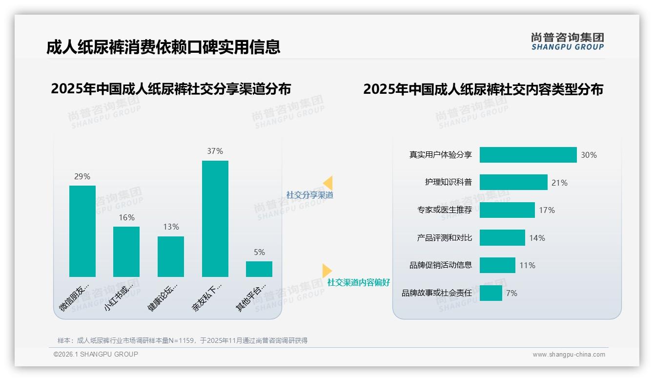 尚普咨询集团年度复盘：成人纸尿裤夏季消费高峰28%，环保包装仅占4%-2026年1月-成人纸尿裤-38