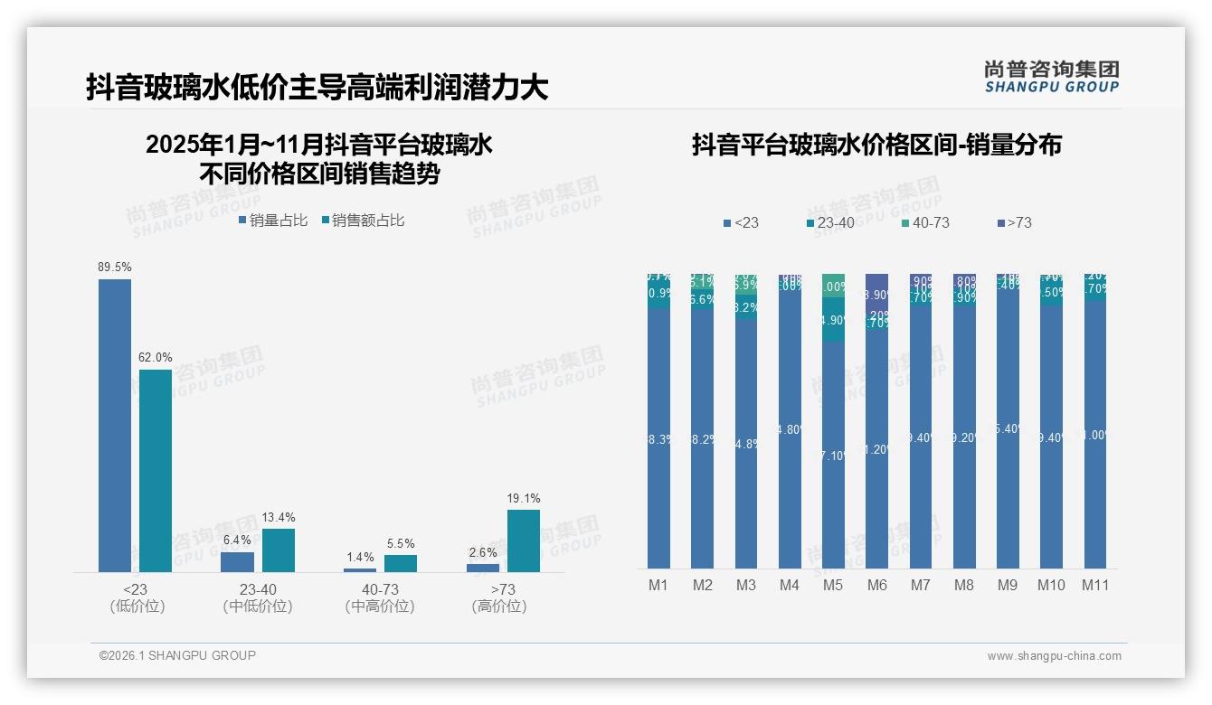 尚普咨询集团研报速览：34%消费者周末白天下单，玻璃水错峰促销提转化-2026年1月-玻璃水-38