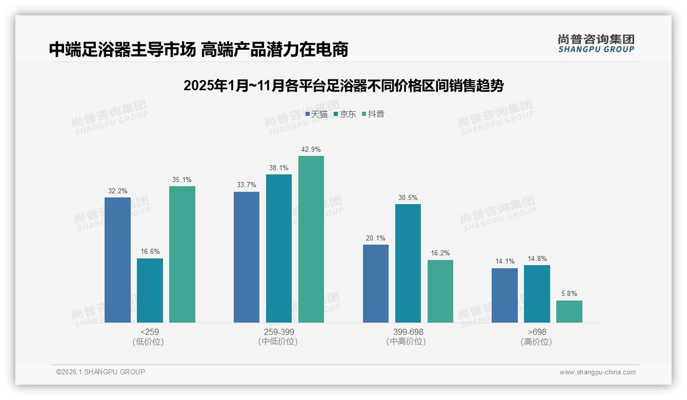 89%国产足浴器主导市场进口仅占11%尚普咨询集团年度复盘：本土品牌如何守擂-2026年1月-足浴器-38