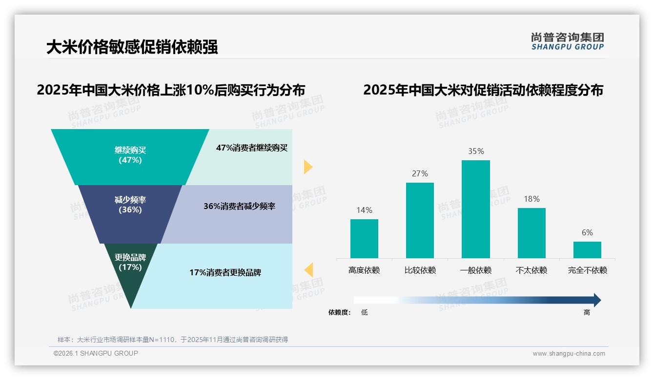 尚普咨询集团报告解读：41%家庭主妇主导大米决策三线市场渗透提速-2026年1月-大米-38