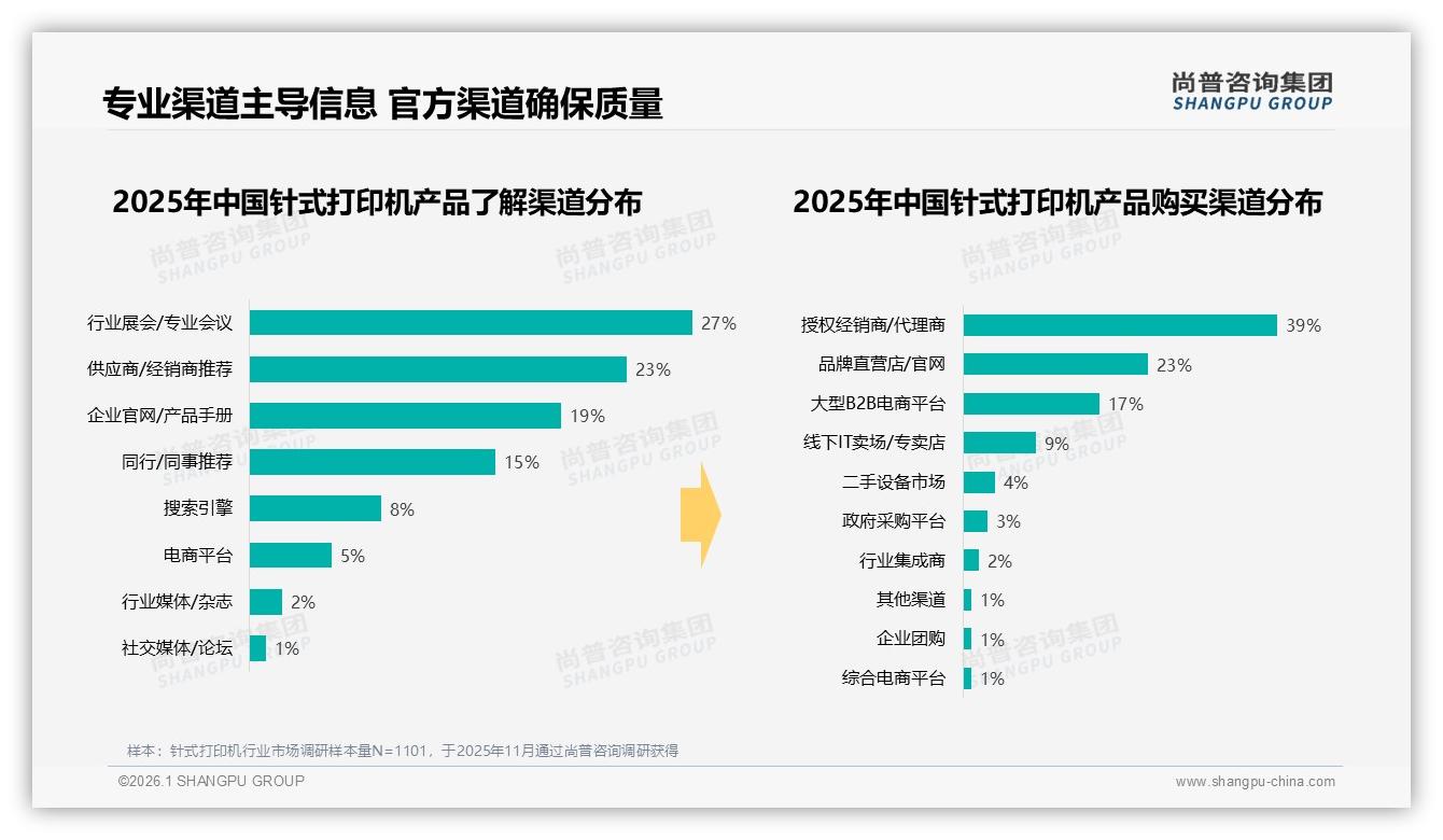 尚普咨询集团品类洞察：73%品牌忠诚度高复购率54%针式打印机稳盘-2026年1月-针式打印机-38