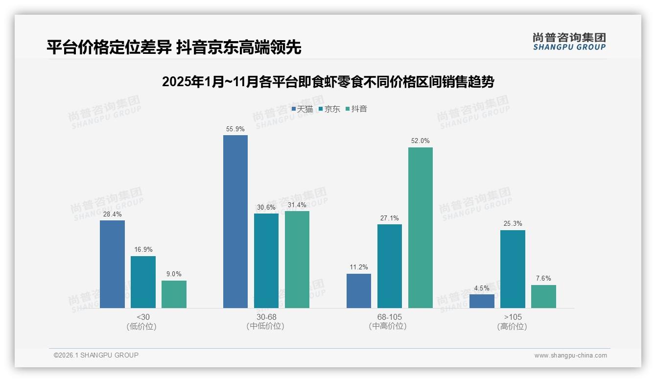 尚普咨询集团独家披露：真实用户分享38%信任度即食虾零食内容营销进入UGC时代-2026年1月-即食虾零食-38