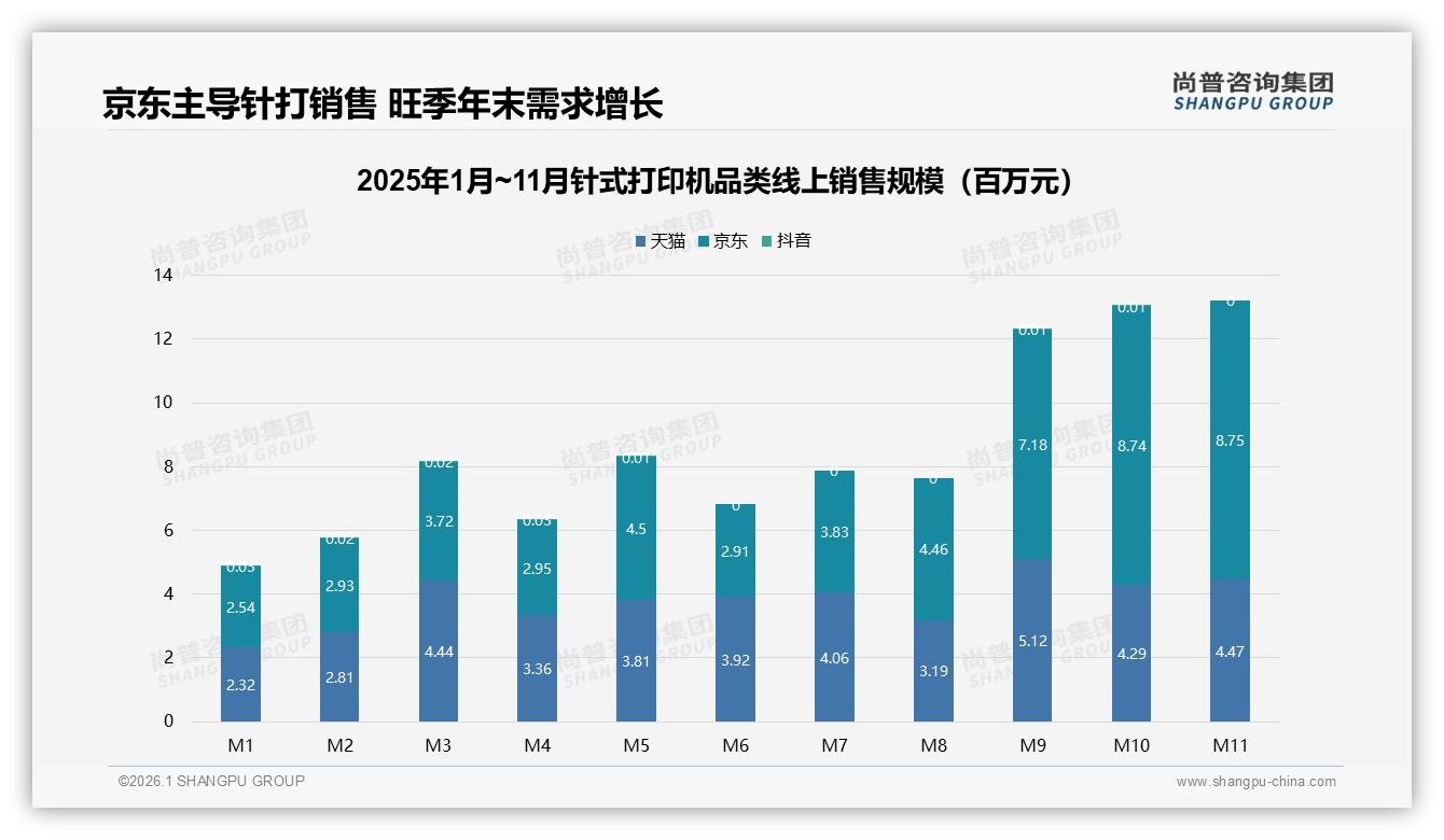 尚普咨询集团数据洞察：企业采购占比61%针式打印机刚需凸显-2026年1月-针式打印机-38