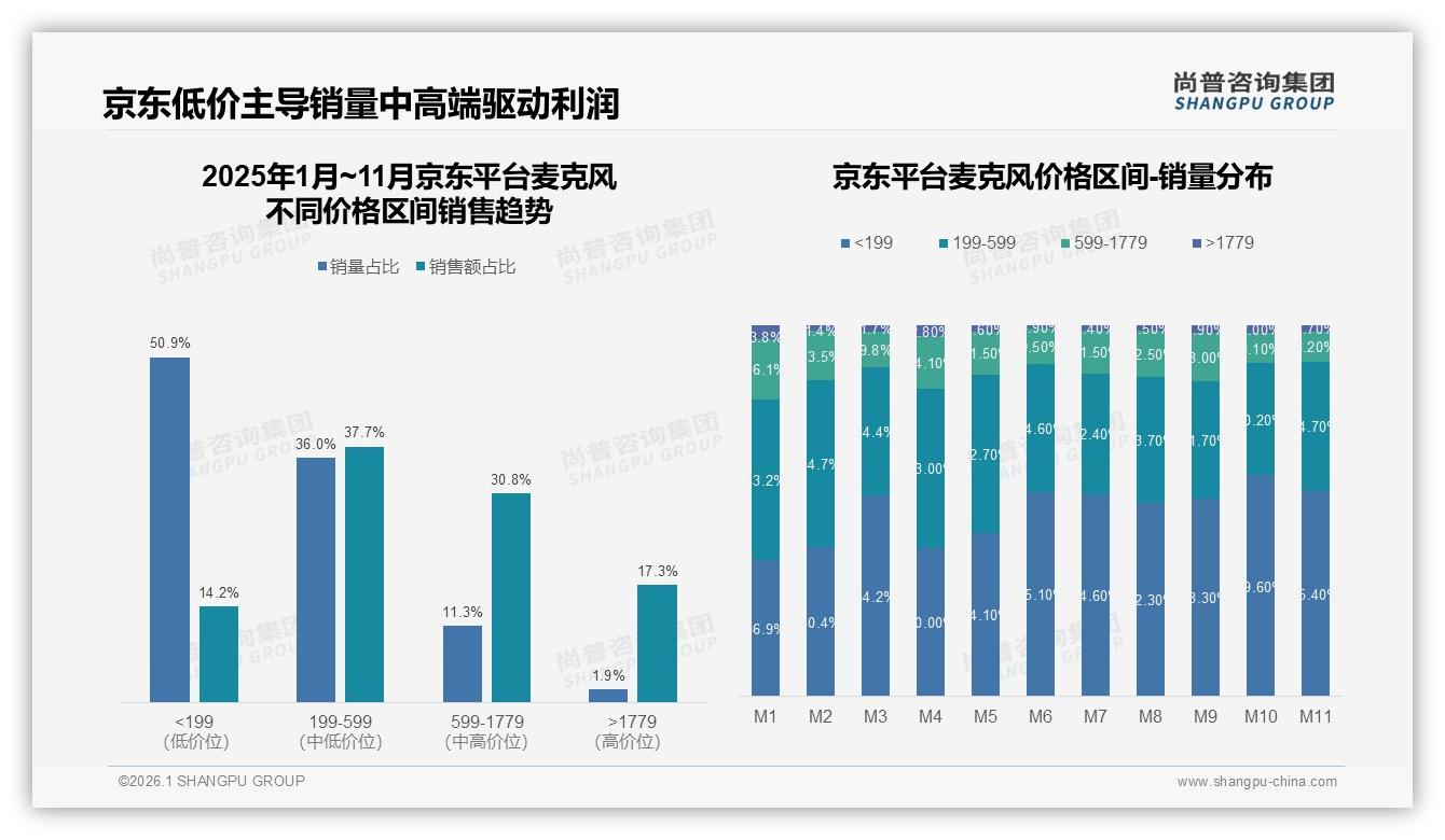 国产品牌占68%，麦克风本土供应链优势明显——尚普咨询集团权威发布-2026年1月-麦克风-38