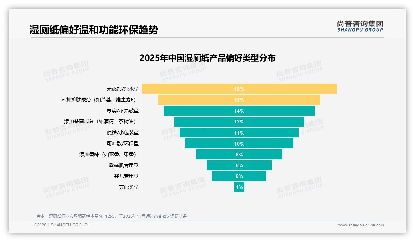 尚普咨询集团数据快讯：国产湿厕纸占比73%靠安全与低价双重标签碾压进口-2026年1月-湿厕纸-38
