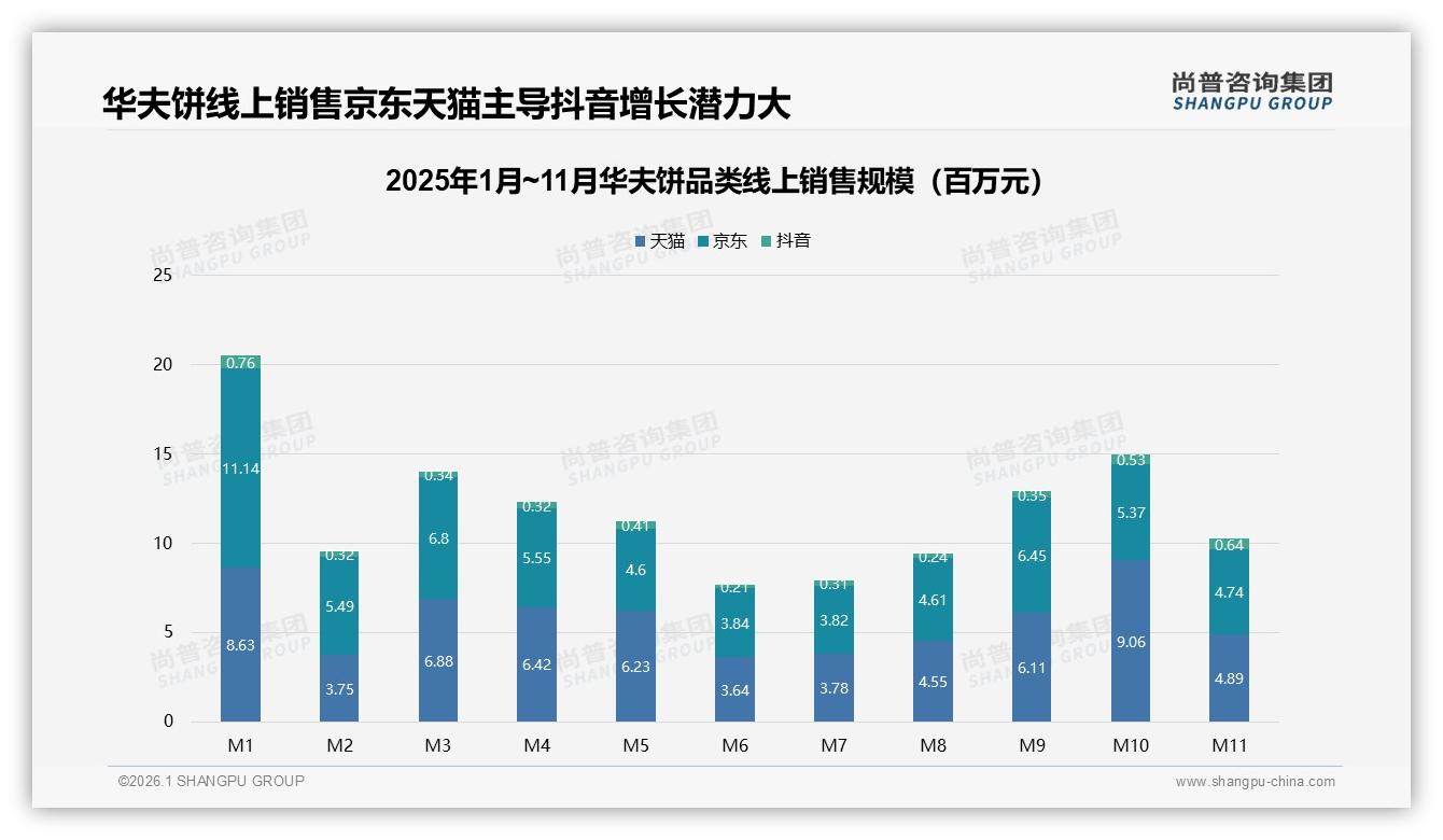 抖音48.8%销量来自21元以下，华夫饼爆款速起量公式——尚普咨询集团专题解读-2026年1月-华夫饼-38
