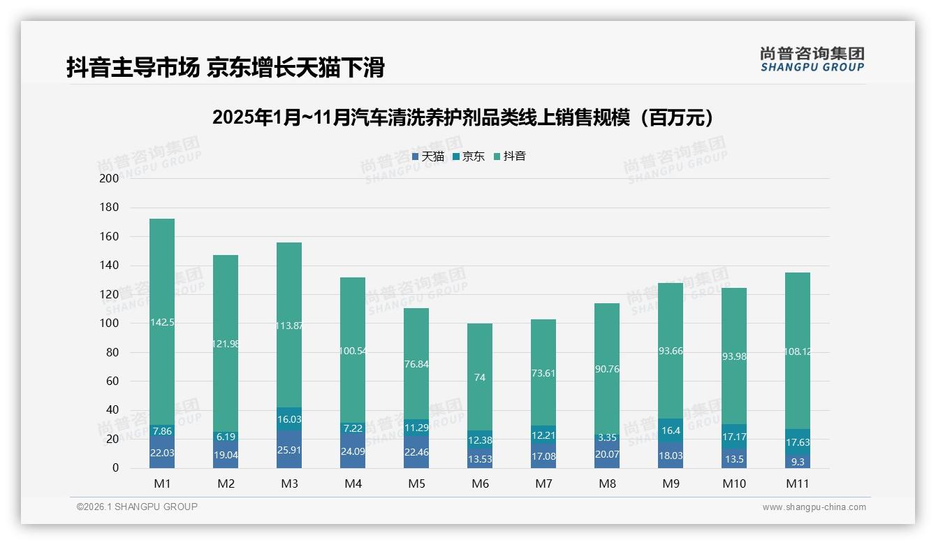 汽车清洗养护剂70%以上复购率49%高忠诚，品牌如何防34%尝新流失——尚普咨询集团行业观察-2026年1月-汽车清洗养护剂-38