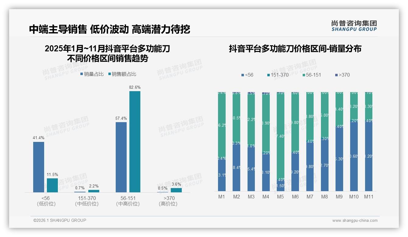 尚普咨询集团热点快读：28%便携性偏好，轻量化多功能刀成户外露营新刚需-2026年1月-多功能刀-38