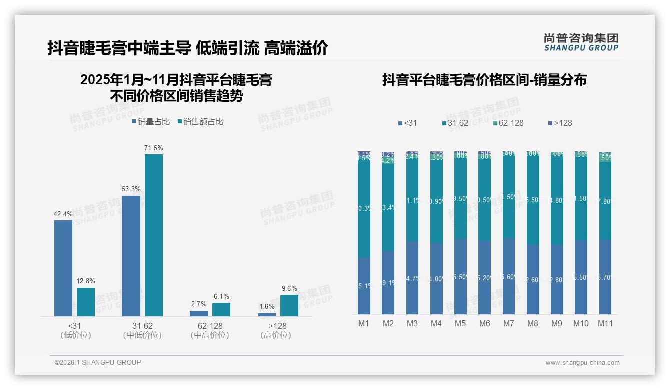 尚普咨询集团权威发布：18~35岁女性占77%驱动睫毛膏消费年轻化-2026年1月-睫毛膏-38