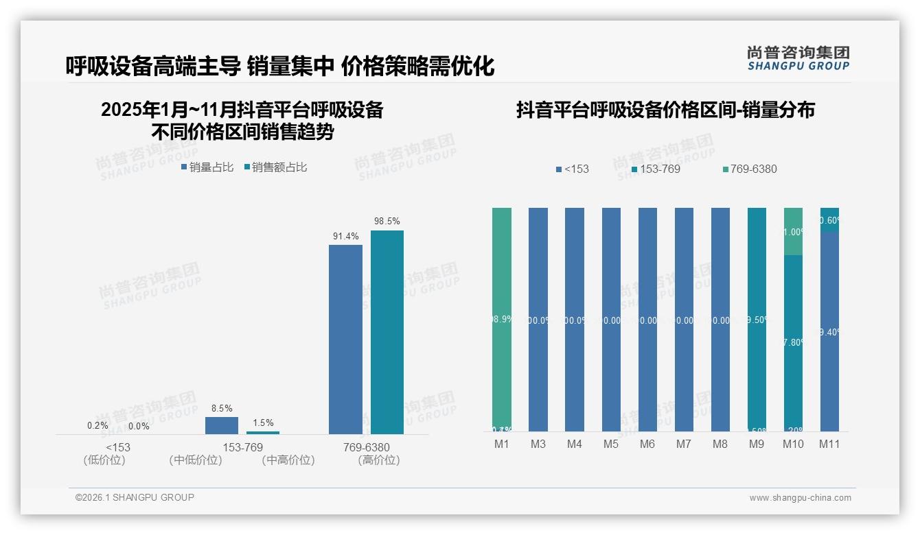 尚普咨询集团权威发布：36到45岁消费者占29%呼吸设备市场主力人群-2026年1月-呼吸设备-38