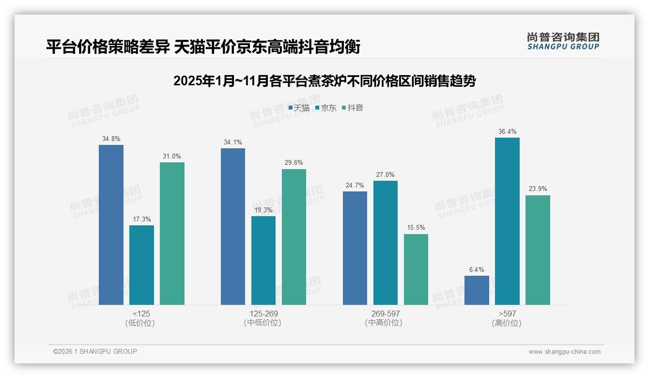 国产煮茶炉品牌78%市占率领先，功能与价格双驱动仍是制胜关键——尚普咨询集团研究报告精选-2026年1月-煮茶炉-38