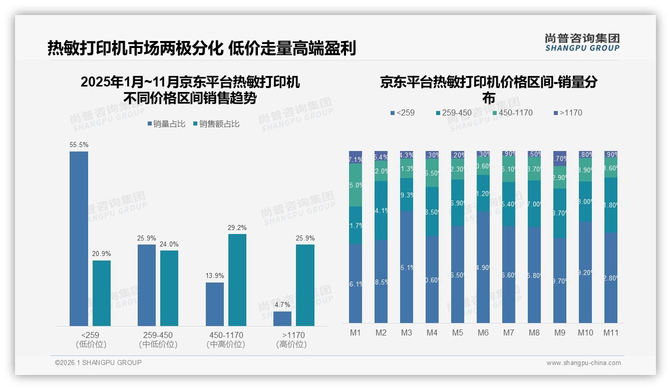 热敏打印机200~400元价格段占34%销量，品牌如何跳出低价泥潭——尚普咨询集团趋势雷达报告-2026年1月-热敏打印机-38