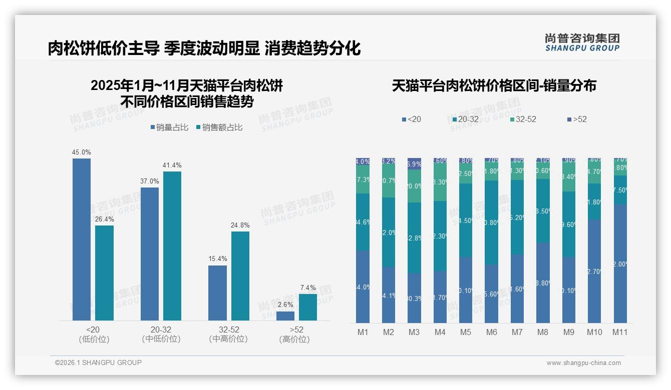 尚普咨询集团独家披露：国产肉松饼92%占绝对主导，进口8%高端缺口待填补-2026年1月-肉松饼-38