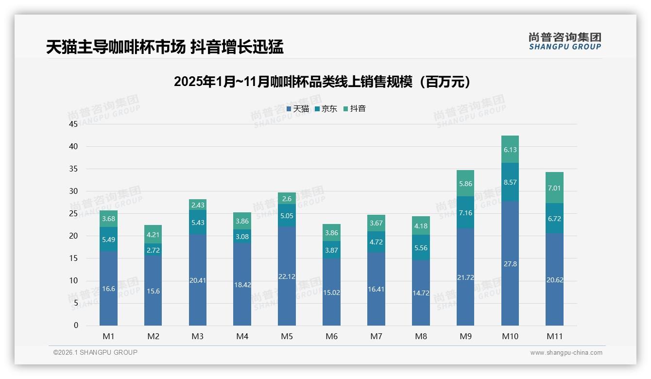 国产咖啡杯占78%份额碾压进口，尚普咨询集团咖啡杯品类年报：价格与设计仍是关键-2026年1月-咖啡杯-38