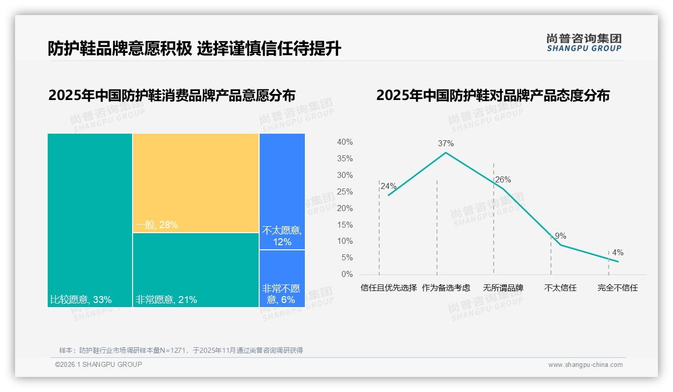 尚普咨询集团趋势雷达：26~45岁66%人群主导，防护鞋需兼顾时尚与功能-2026年1月-防护鞋-38
