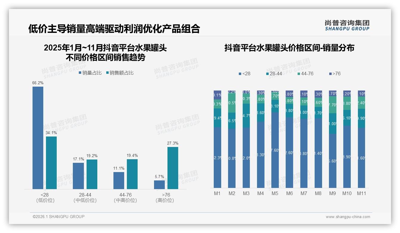 黄桃罐头32%偏好度领先但小众口味仅4%长尾创新机会浮现-2026年1月-水果罐头-38