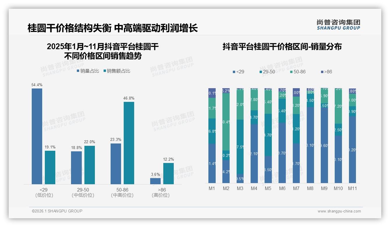 尚普咨询集团报告解读：女性消费者58%主导桂圆干健康零食替代场景-2026年1月-桂圆干-38