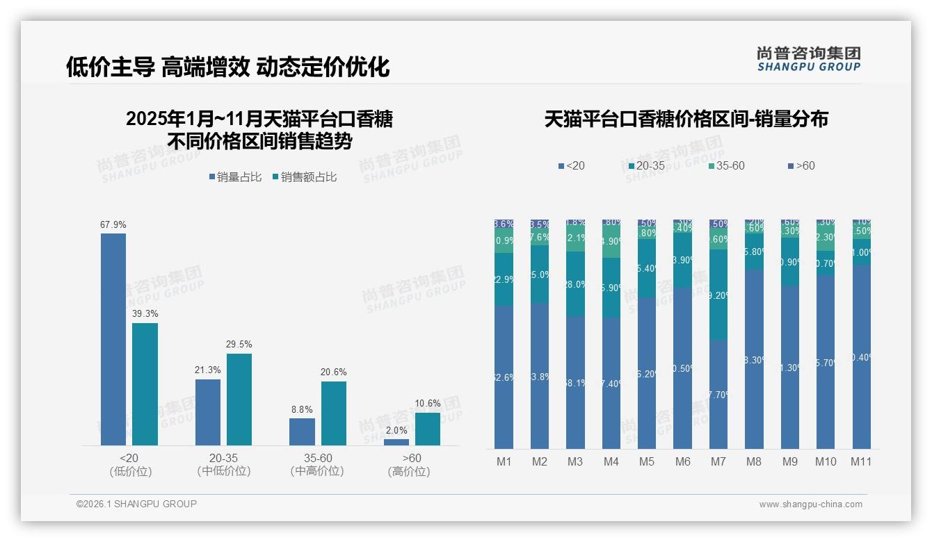 35%消费者固定品牌复购率50至70%，口味涨价双重夹击下品牌如何留人——尚普咨询集团口香糖品类年报-2026年1月-口香糖-38