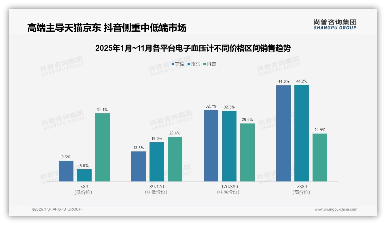 尚普咨询集团权威发布：36~45岁占27%中等收入者驱动电子血压计家庭健康双场景需求-2026年1月-电子血压计-38