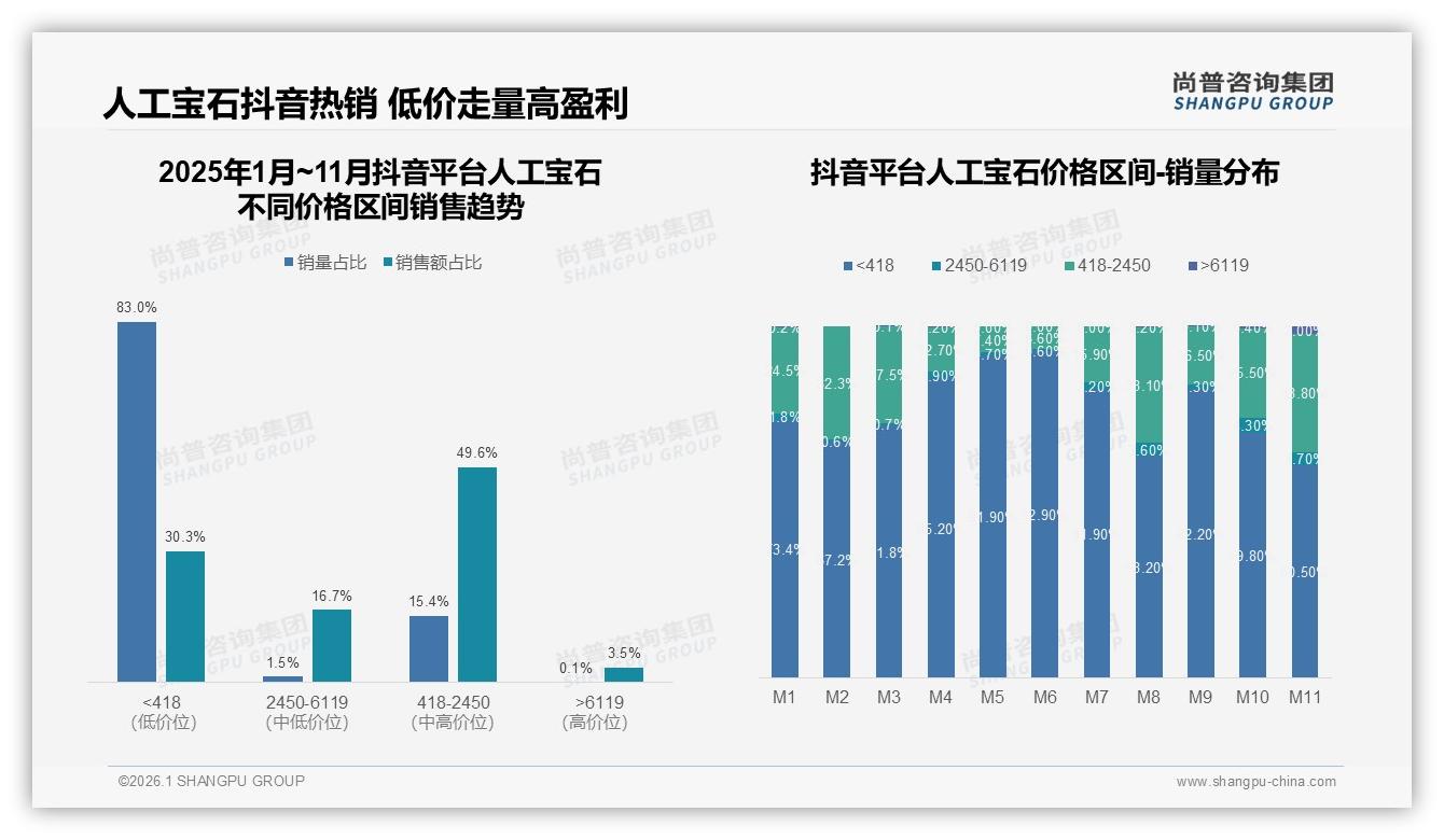 人工宝石41%消费者继续购买，品牌忠诚度中等，设计创新成28%换牌主因——尚普咨询集团研报速览-2026年1月-人工宝石-38