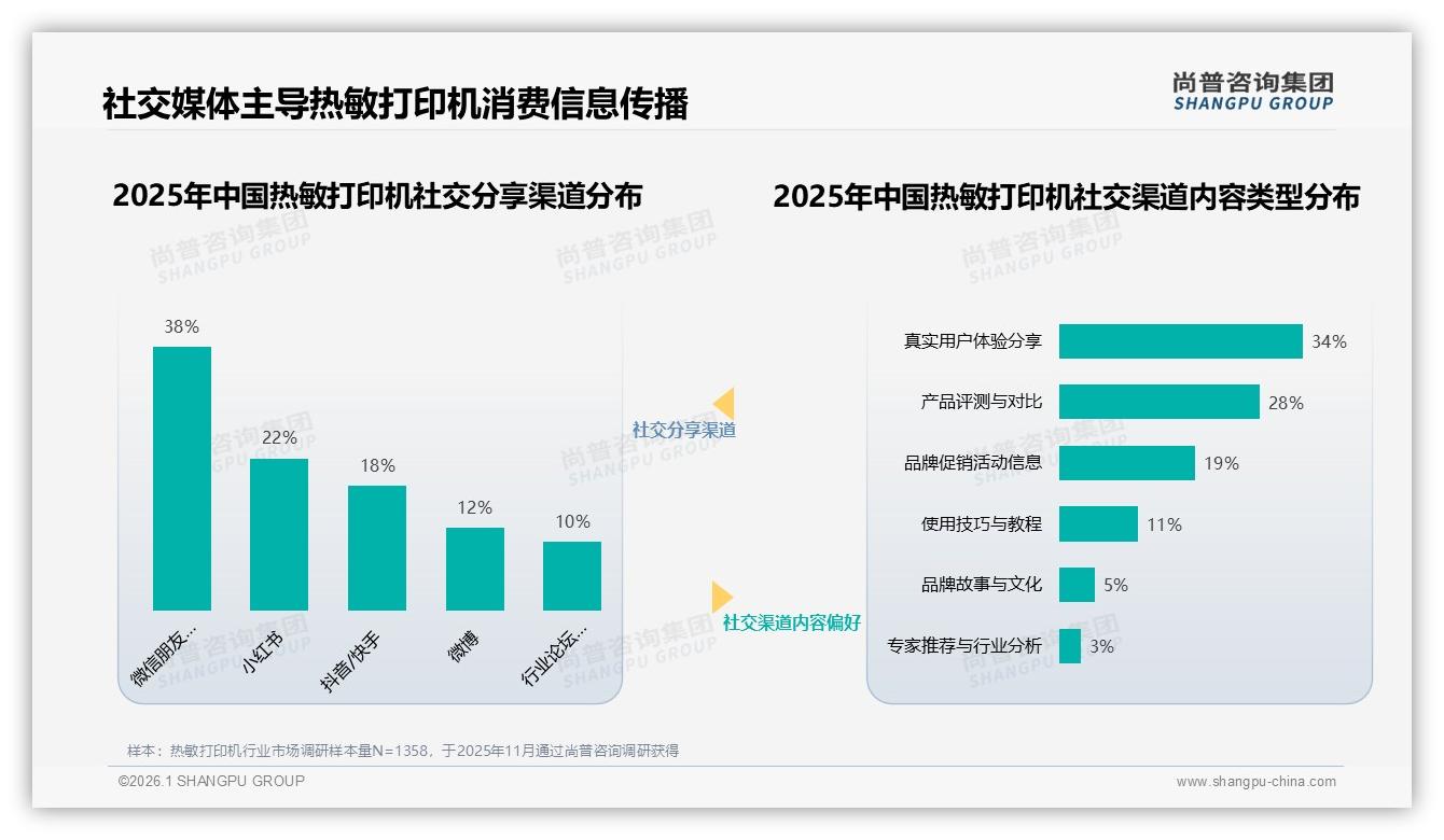热敏打印机退货体验5分好评仅占27%，尚普咨询集团深度调研喊你优化售后-2026年1月-热敏打印机-38