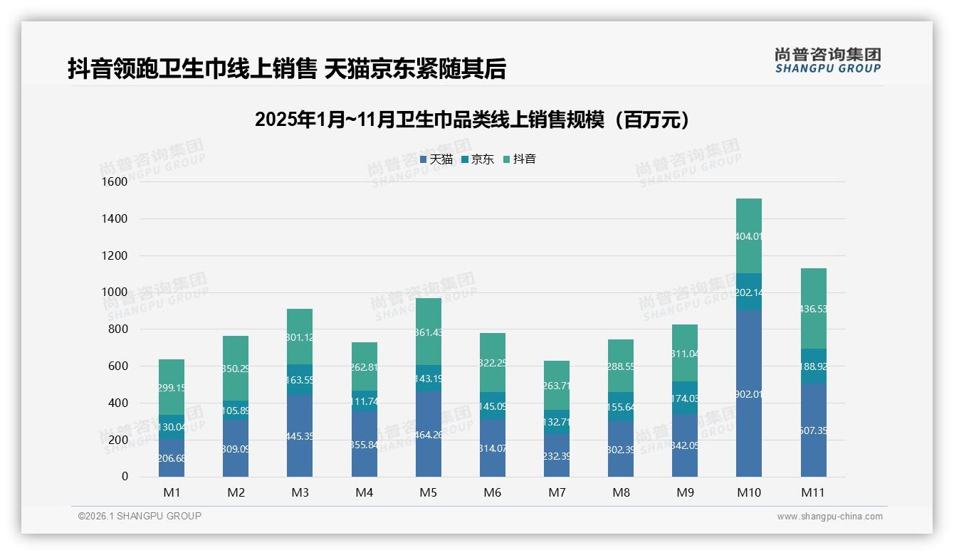 尚普咨询集团报告解读：18~35岁女性占73%卫生巾消费决策权，品牌如何抓住黄金人群-2026年1月-卫生巾-38