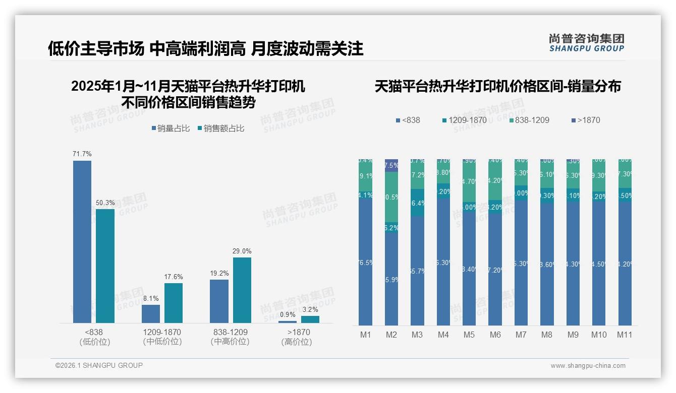 77%低价段销量热升华打印机品牌利润承压，尚普咨询集团报告披露-2026年1月-热升华打印机-38