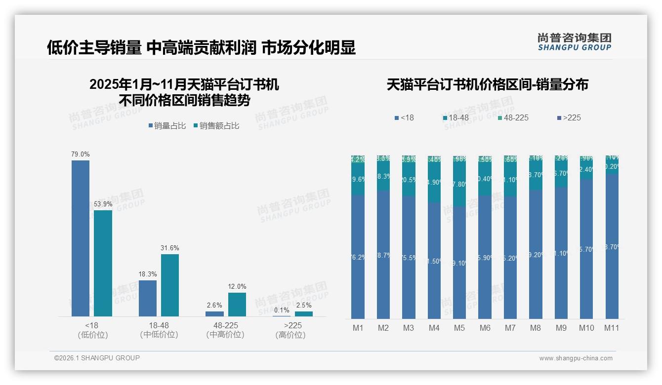 线上渠道主导订书机消费，电商平台购买占50%，直播带货仅1%——尚普咨询集团趋势雷达-2026年1月-订书机-38
