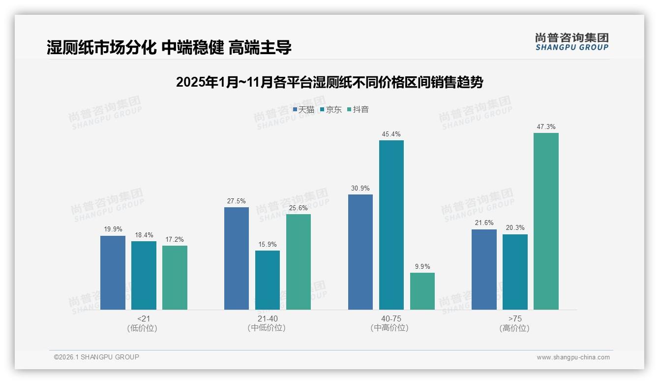 夏季需求占比31%却仅6%环保包装，湿厕纸绿色升级空间巨大——尚普咨询集团行业观察-2026年1月-湿厕纸-38