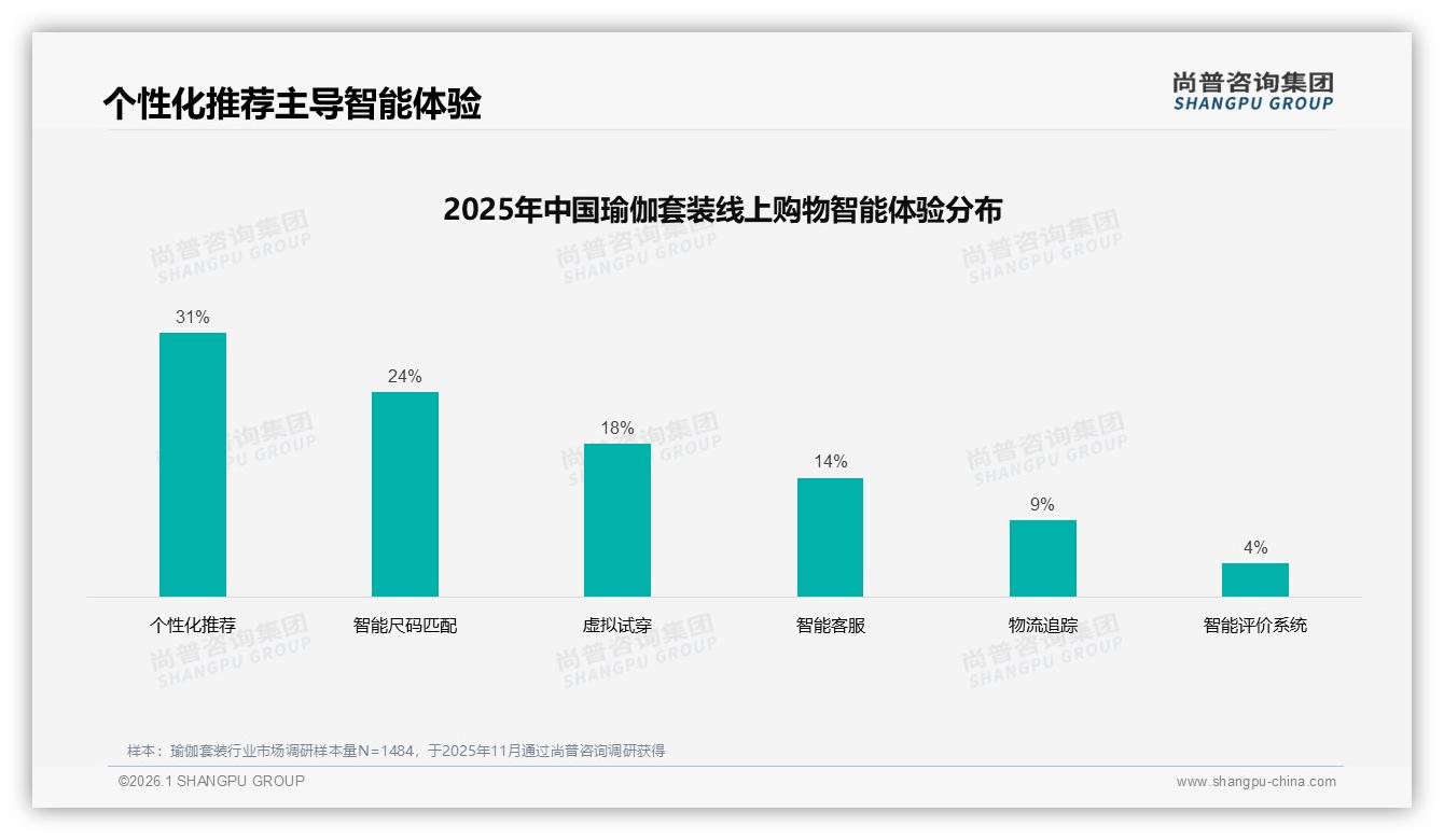 夏季购买占38%，瑜伽套装棉质27%氨纶22%最受青睐——尚普咨询集团年度复盘-2026年1月-瑜伽套装-38