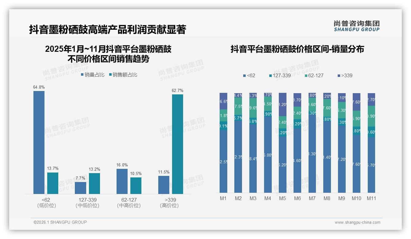 200~400元区间47%接受度最高，墨粉硒鼓中端定价黄金带——尚普咨询集团趋势雷达报告-2026年1月-墨粉硒鼓-38