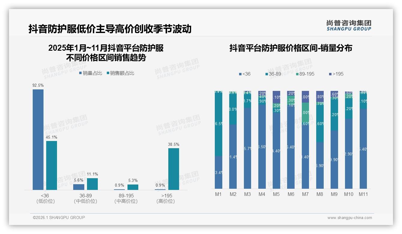 尚普咨询集团数据洞察：男性消费者占比63%驱动防护服功能升级-2026年1月-防护服-38