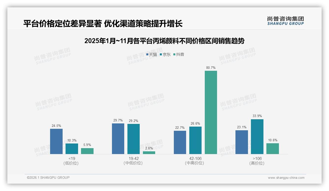 国产品牌78%占比碾压进口，丙烯颜料本土化红利还能吃多久——尚普咨询集团独家披露-2026年1月-丙烯颜料-38