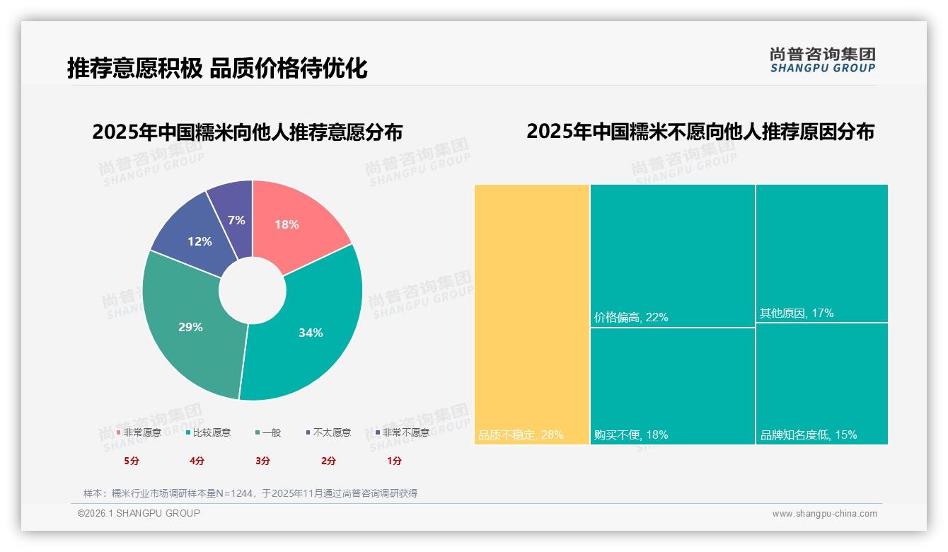 尚普咨询集团糯米白皮书指出：线上消费流程满意度60%，退货客服仍待升级-2026年1月-糯米-38