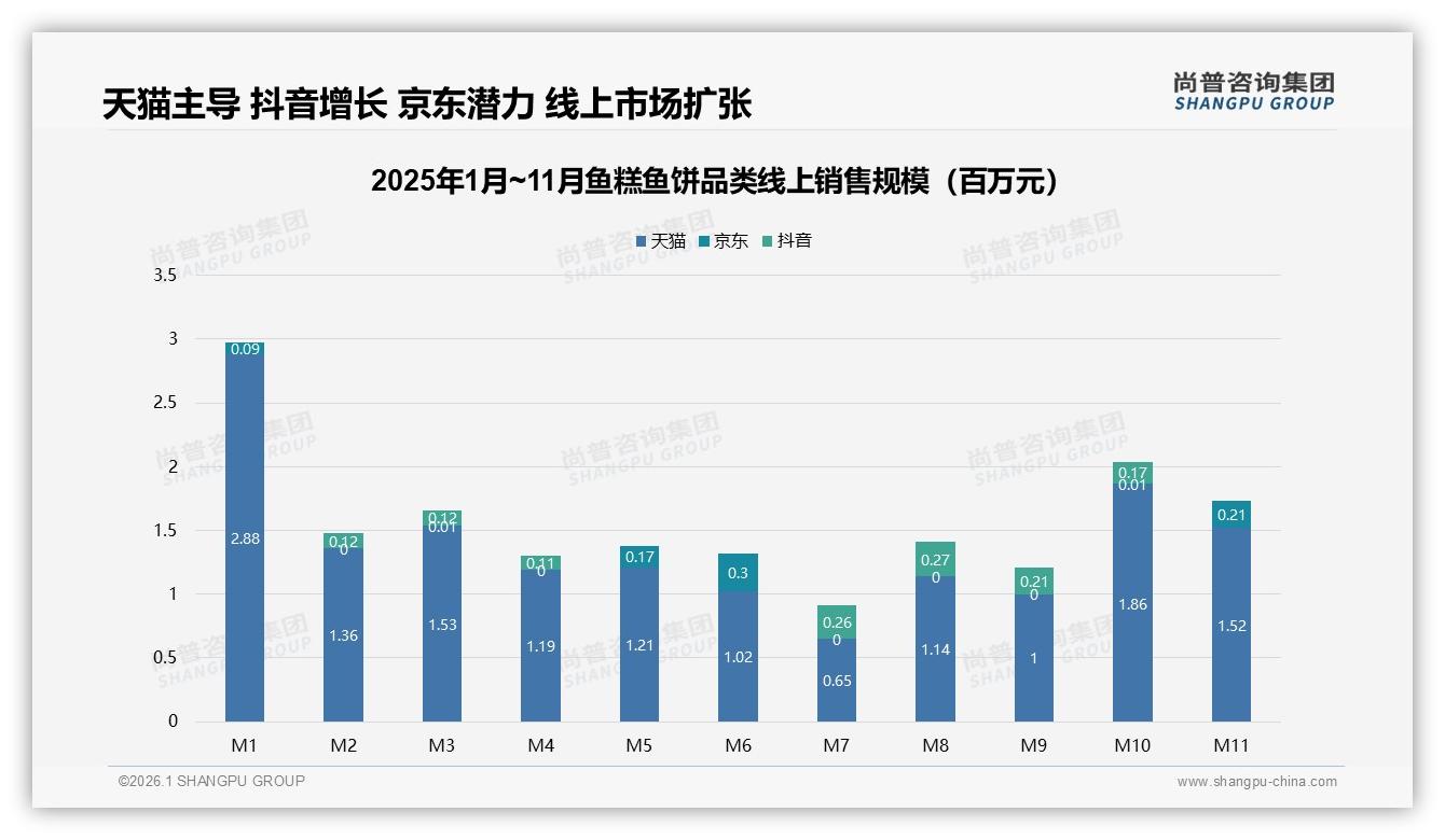 尚普咨询集团品类洞察：26至35岁人群38%占比成鱼糕鱼饼消费主力-2026年1月-鱼糕鱼饼-38