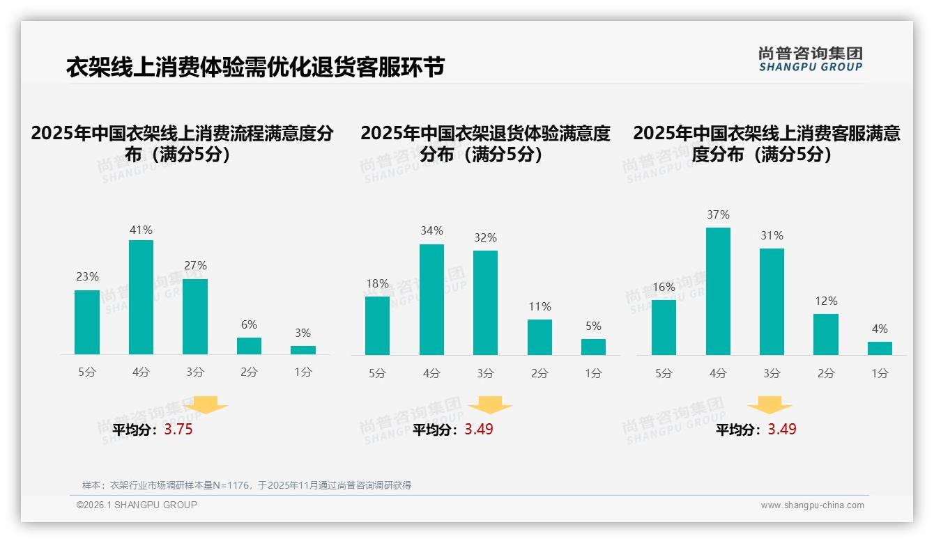 尚普咨询集团权威发布：价格上涨10%后15%消费者立刻换品牌忠诚有限-2026年1月-衣架-38