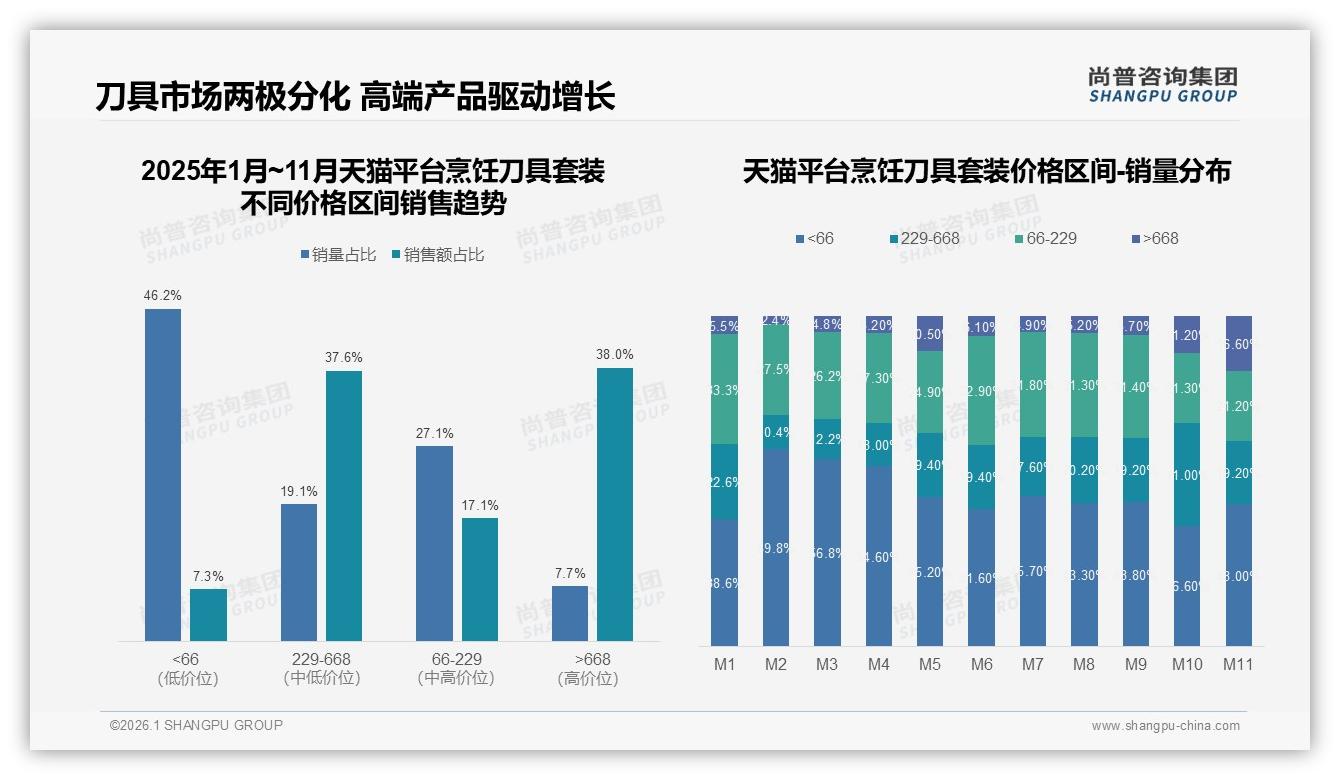 尚普咨询集团权威发布：62%消费者认品牌烹饪刀具套装，信任缺口如何补-2026年1月-烹饪刀具套装-38
