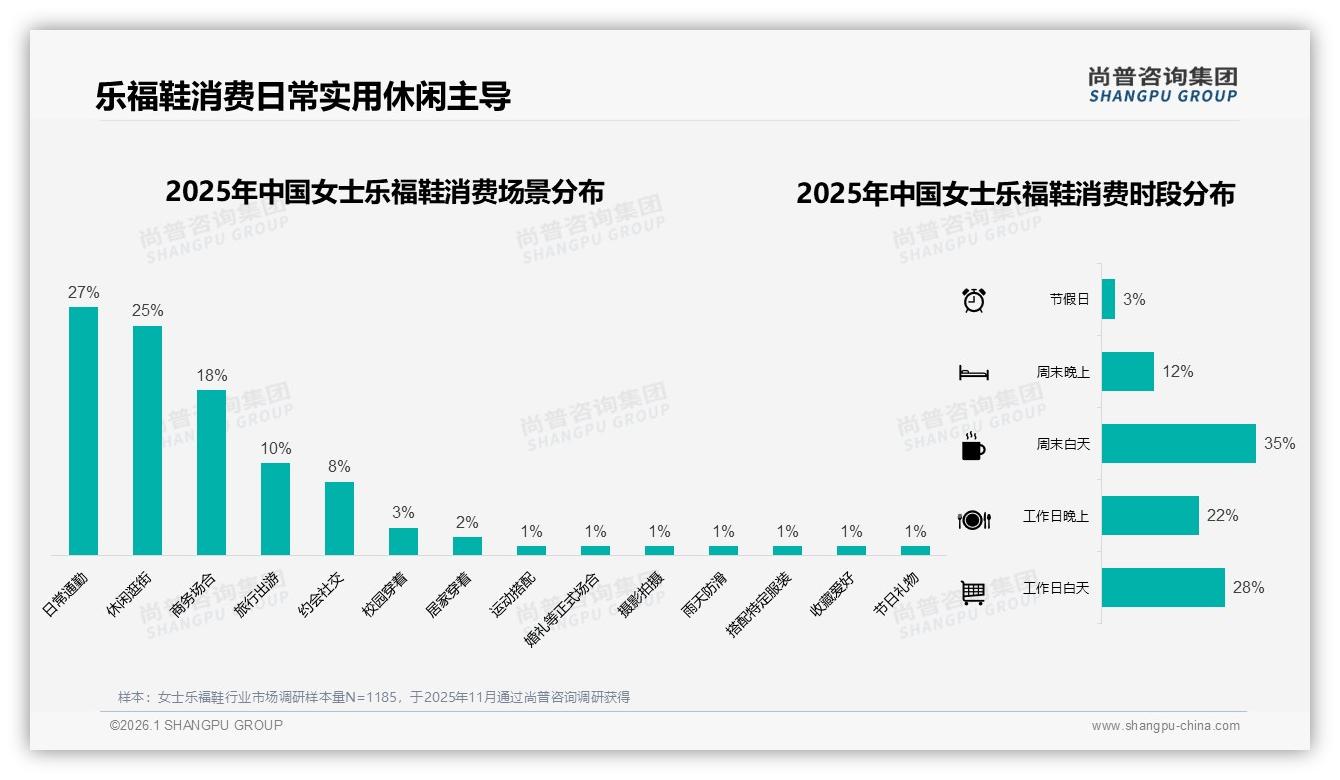 尚普咨询集团深度调研：平底低跟62%女士乐福鞋占主流，职场通勤27%场景刚需——尚普咨询集团研究报告精选-2026年1月-女士乐福鞋-38