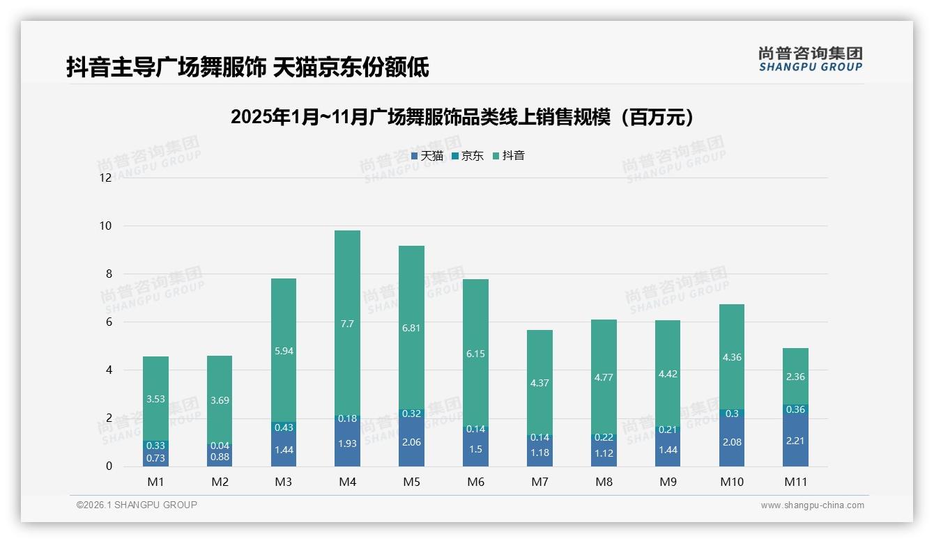广场舞服饰45%社交分享在微信朋友圈，35%内容信赖真实用户——尚普咨询集团热点快读-2026年1月-广场舞服饰-38
