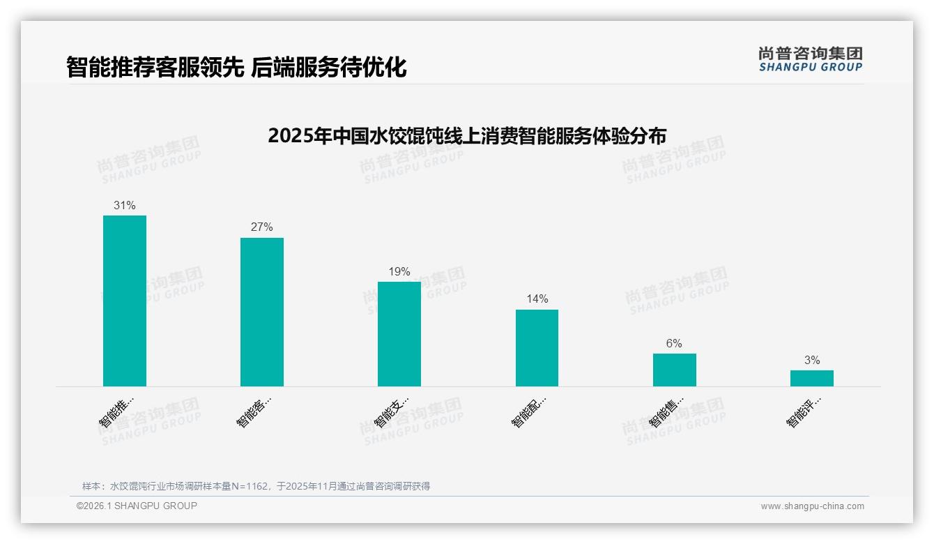 抖音38~70元49%销量水饺馄饨哑铃型结构，高端溢价28%销售额机会——尚普咨询集团：水饺馄饨抖音哑铃型溢价机会-2026年1月-水饺馄饨-38