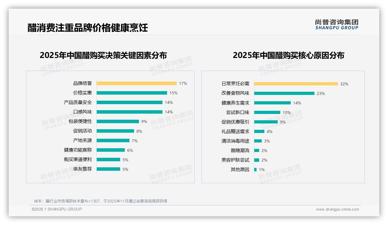 天猫55.1%份额主导醋线上，京东30.6%走性价比，抖音14.1%疲软——尚普咨询集团行业观察-2026年1月-醋-38