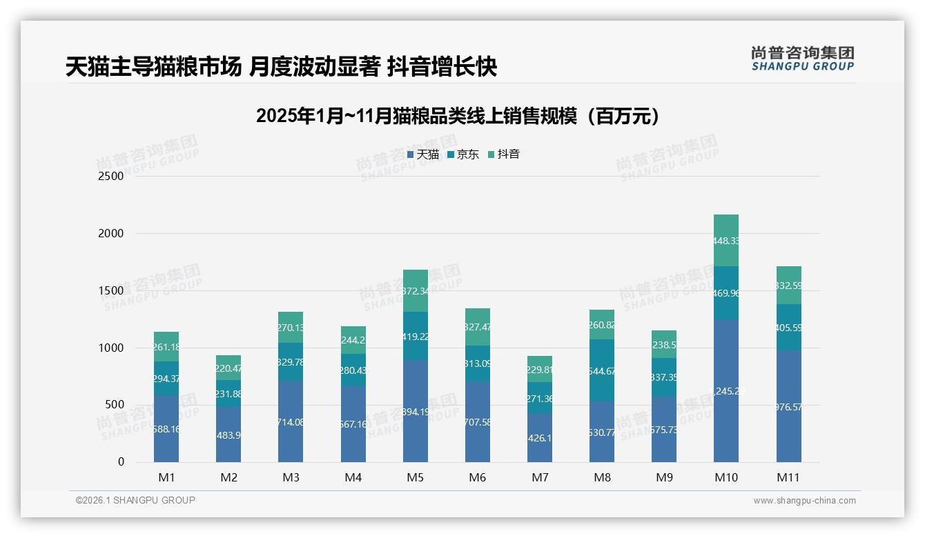 微信朋友圈38%猫粮口碑流量池，真实用户分享35%内容最吸金——尚普咨询集团行业透视-2026年1月-猫粮-38