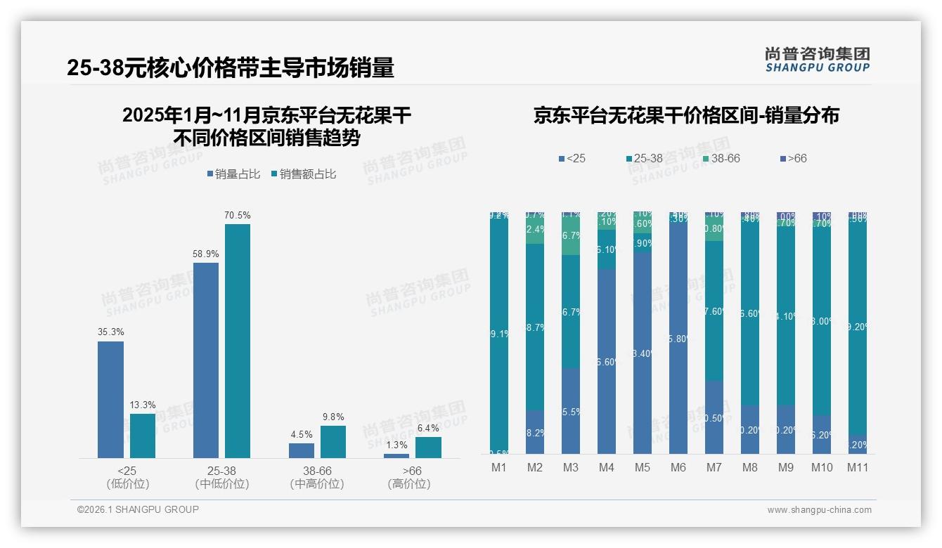 尚普咨询集团无花果干趋势报告：下午时段38%销量爆发，绑定办公室下午茶场景-2026年1月-无花果干-38
