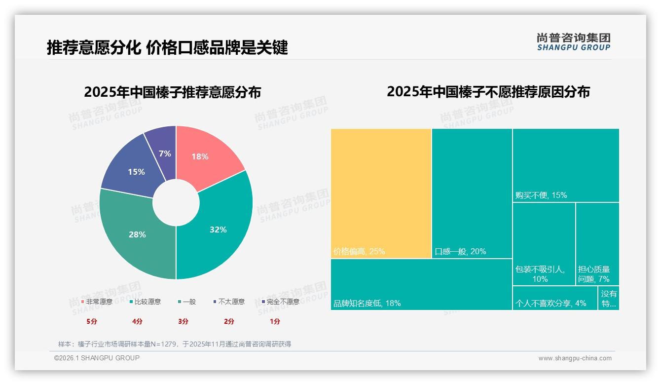 榛子大包装占29%家庭批量需求待深耕——尚普咨询集团品类洞察-2026年1月-榛子-38