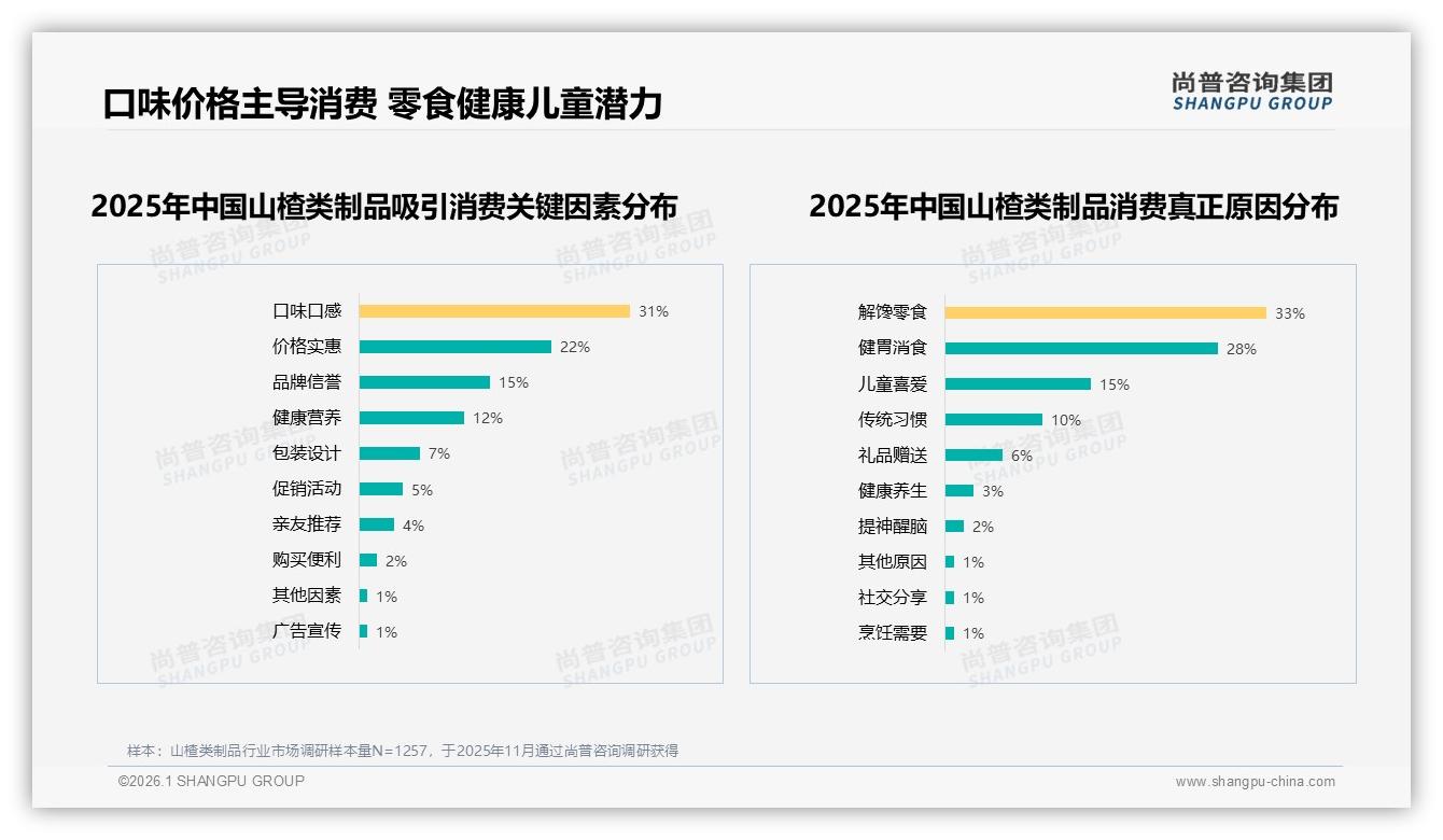 94%国产山楂类制品垄断，进口替代空间仅6%——尚普咨询集团权威发布-2026年1月-山楂类制品-38