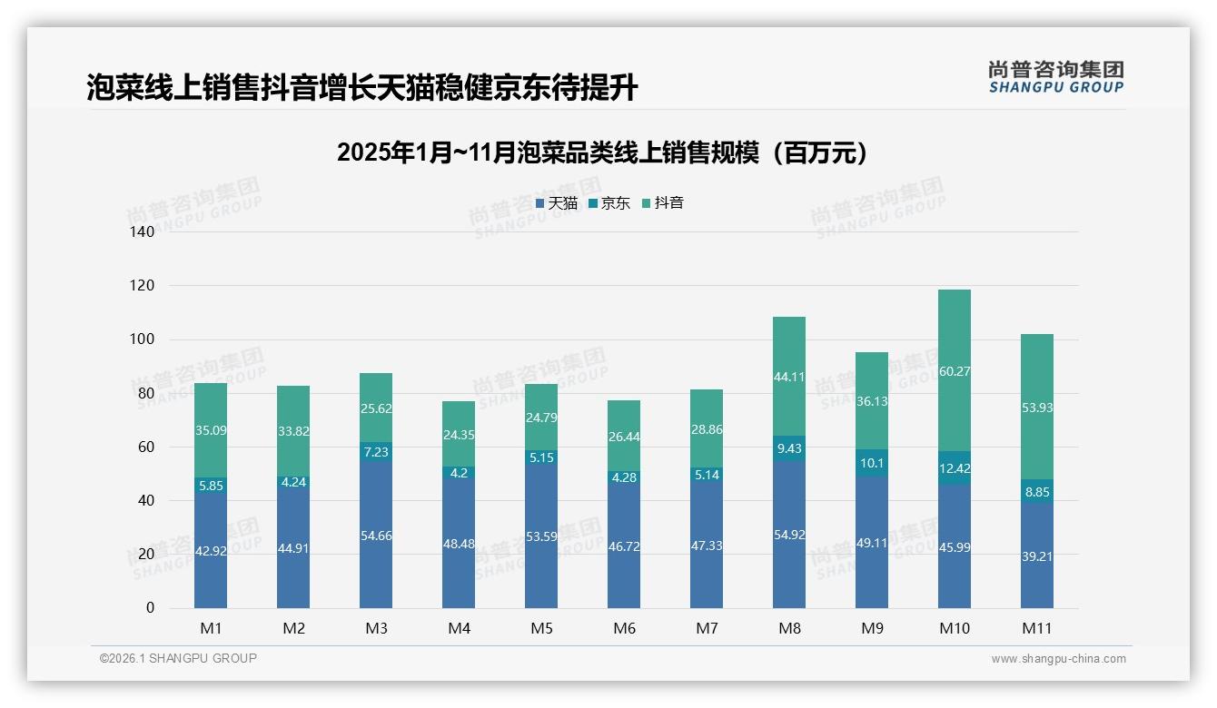 尚普咨询集团品类洞察：70~90%复购占32%泡菜高忠诚，新品是撬客利器-2026年1月-泡菜-38