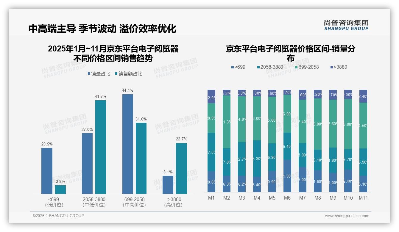 国牌占比67%电子阅览器护眼技术领先，尚普咨询集团电子阅览器品类年报-2026年1月-电子阅览器-38