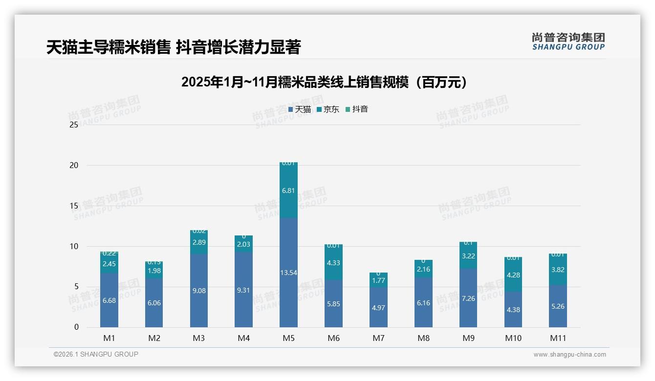 尚普咨询集团糯米白皮书指出：线上消费流程满意度60%，退货客服仍待升级-2026年1月-糯米-38