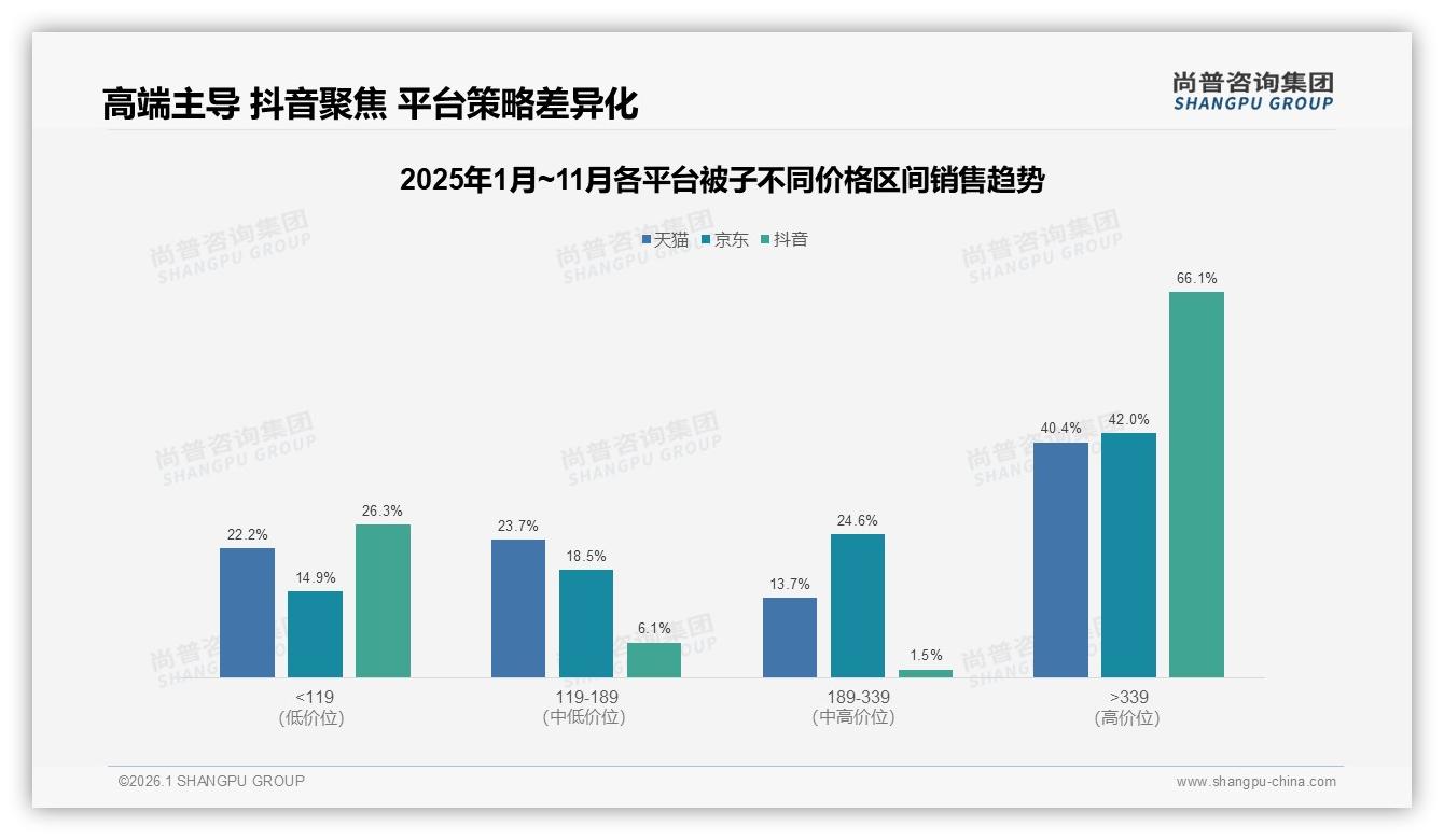 92%国产被子主导市场，进口品牌仅占8%，尚普咨询集团权威发布-2026年1月-被子-38